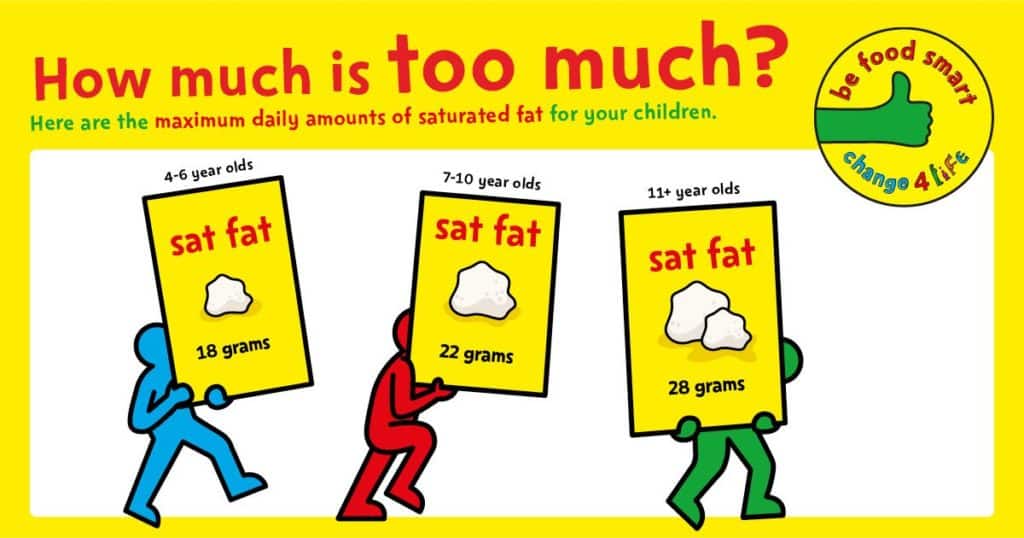 How much is too much fat