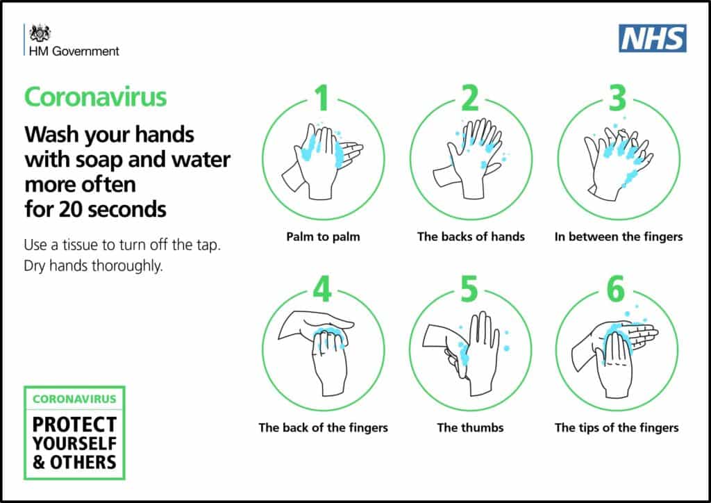 Diagrams of how to wash hands with soap and water