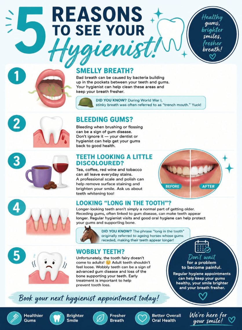 post about symptoms of gum disease needing hygiene therapy.